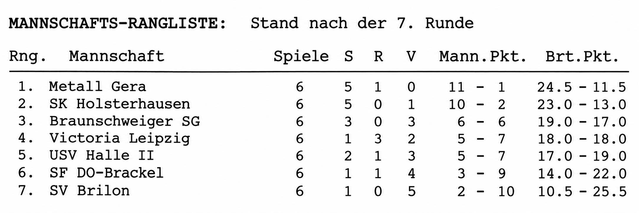 1995-Damenbundesliga-1