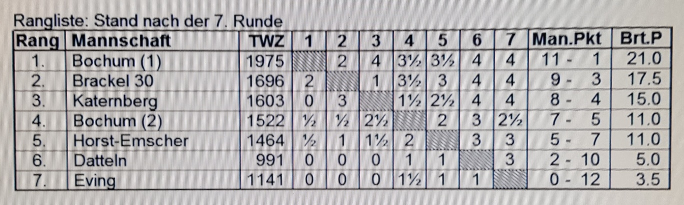 svr-u16-endstand-2016